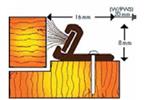 PWS Slide Pile Weather Set